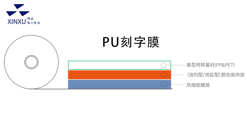小图结构图.png