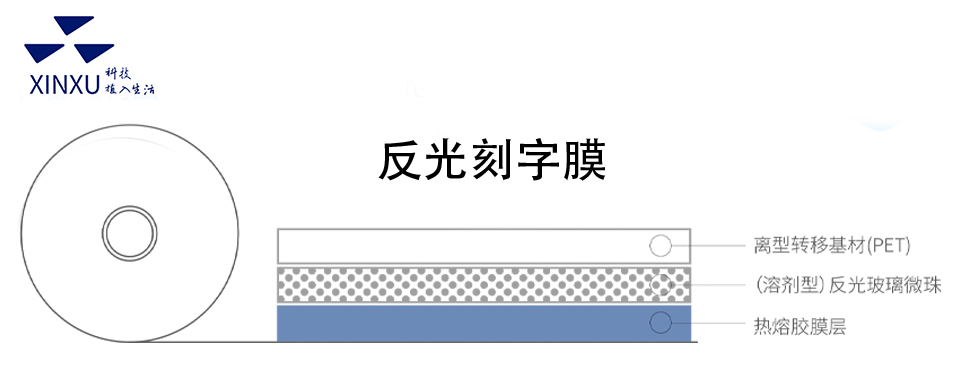 反光刻字膜结构图.jpg