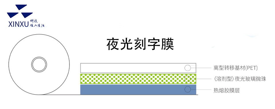 夜光刻字膜结构图.jpg